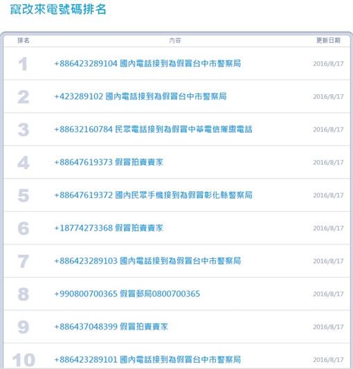 詐騙電話
