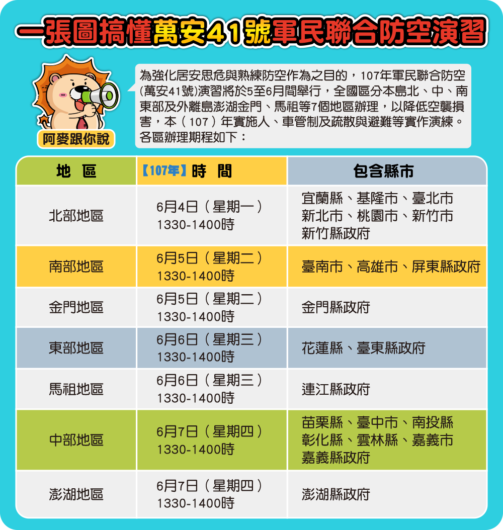 【民雄分局執行107年軍民聯合防空(萬安41號)演習演練宣導事項】