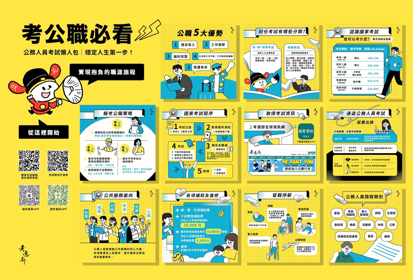 懶人包