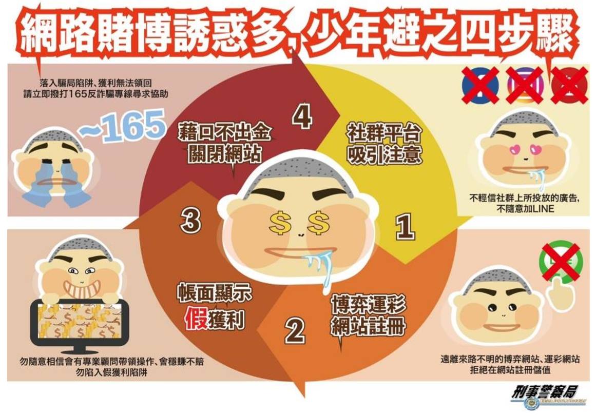 什麼是網路賭博？
