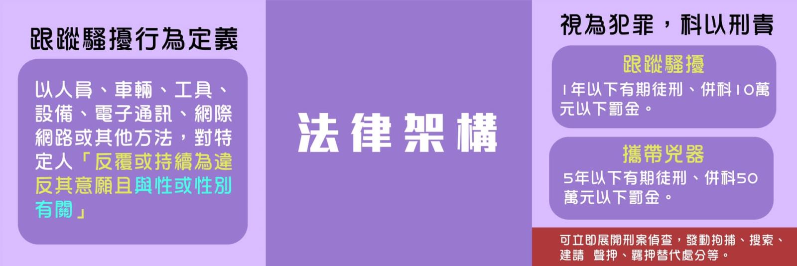 跟2