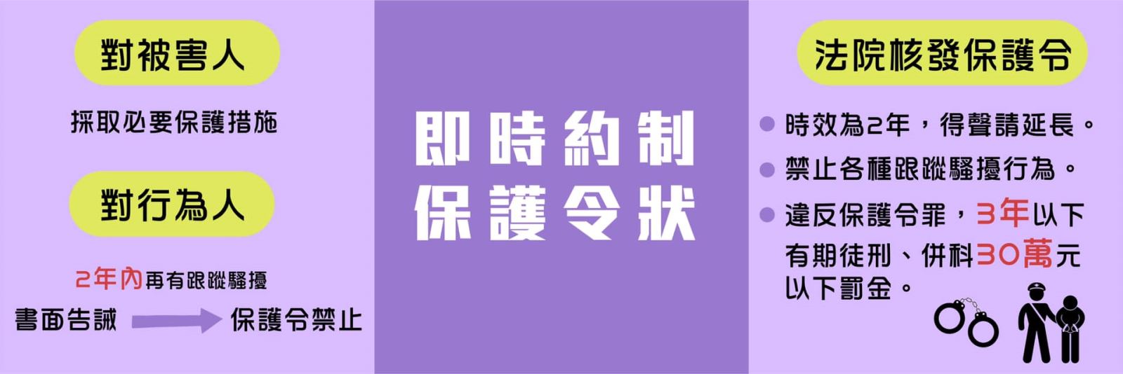 跟3