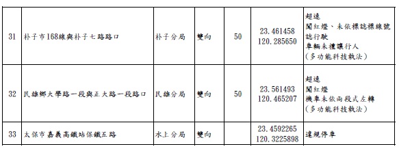 ４