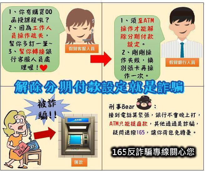 圖示